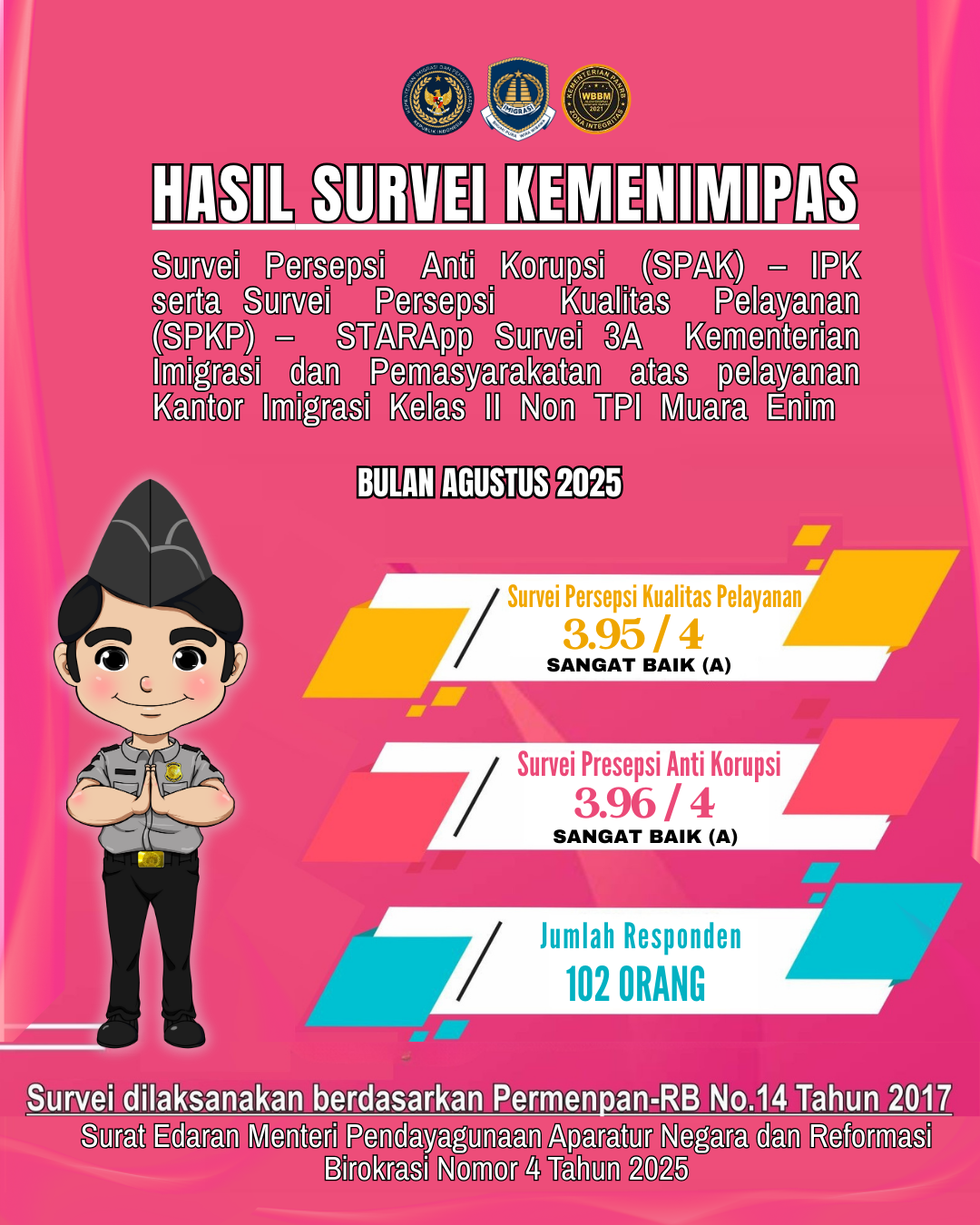 Survei Agustus 2025